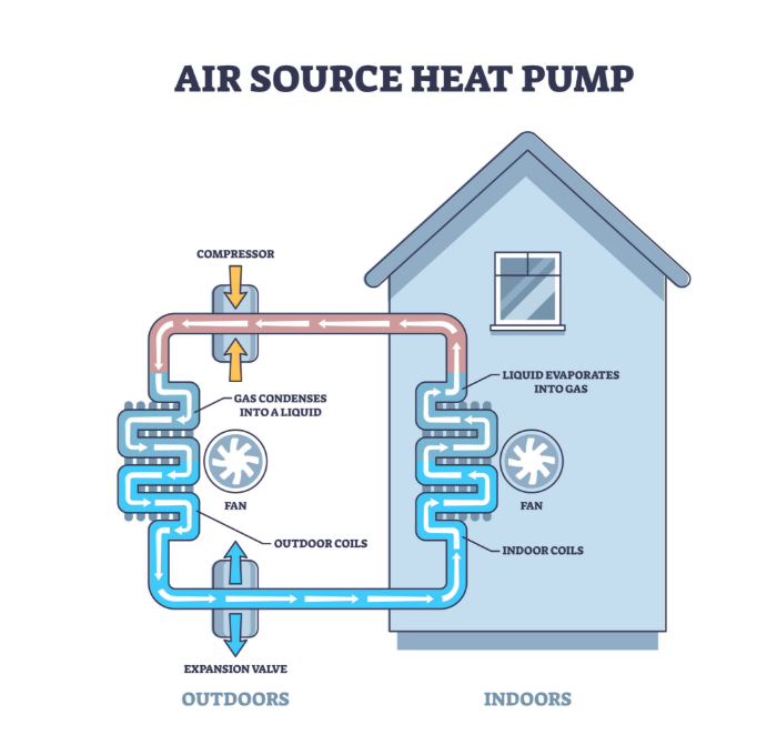 DC Inverter Air Source Heat Pump Buying Guide for Commercial Buildings DC Inverter Air Source Heat Pump Buying Guide for Commercial Buildings